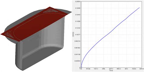 sheet metal simulation|forming process simulation.